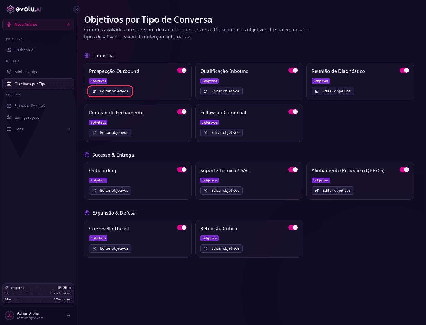 Objetivos por Tipo de Conversa